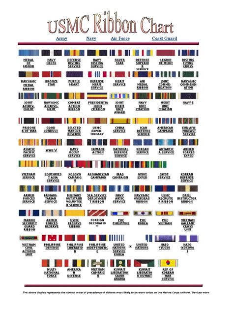 Usmc Ribbon Chart Joint Chiefs Of Staff United States Secretary Of Defense Free 30 Day