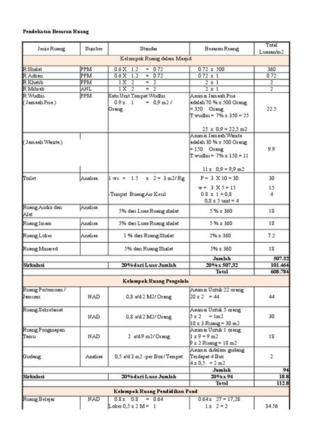Maybe you would like to learn more about one of these? besaran ruang