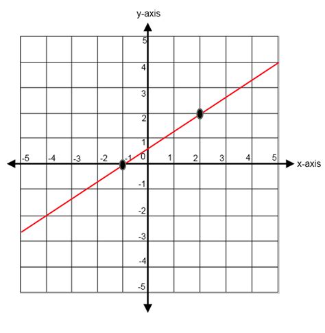 Find The Slope Of A Line Parallel To Graph Equation Tessshebaylo