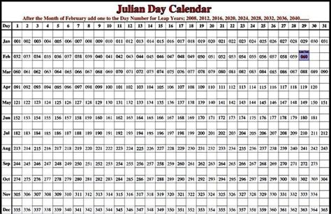 365 Day Calendar By Day Number Photo Julian Day Calendar Julian Day