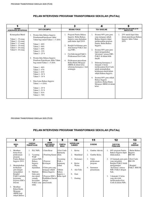 Contoh Pintas Ts25 Panitia Bahasa Melayu Blog  IMAGESEE