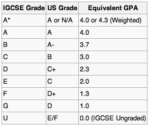 What Is Cambridge IGCSE IGCSE Centre