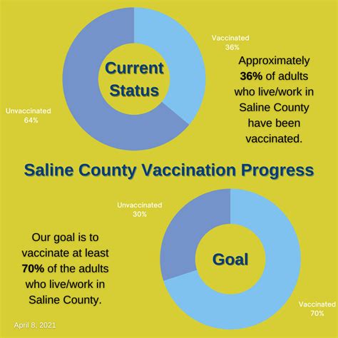 Check if you are eligible to get a. Health department: Vaccine registration site to close Saturday