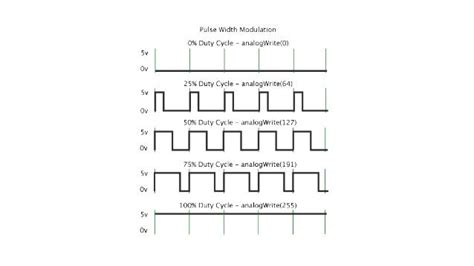 Third Harmonic Pwm