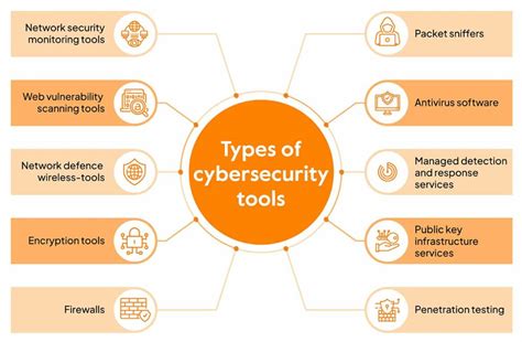 Top 15 Cybersecurity Tools You Must Know In 2023 Sprinto