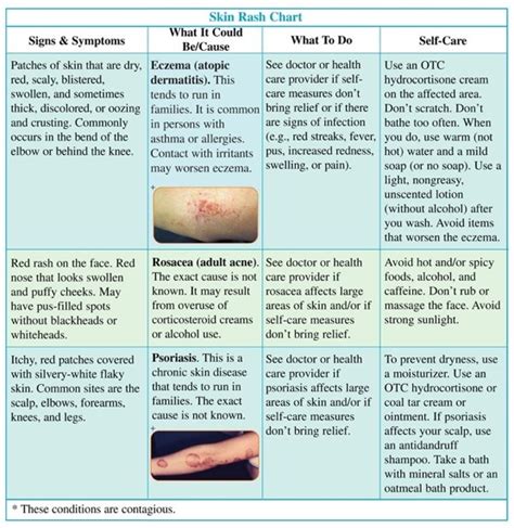 Types Of Skin Rashes And How To Treat Them Images