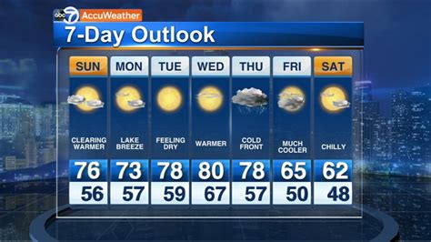 Chicago Weather Warmer Slightly Cloudy Sunday Abc7 Chicago