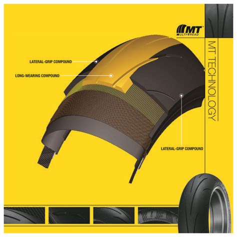 The dunlop sportmax q3 plus tire is an all new tire, even though it make look like the regular q3 this tire the dunlop sportmax q3+ tire has much more to offer, check out the features below. dunlop q3 - Google Search | Track bike, Bike, Dunlop