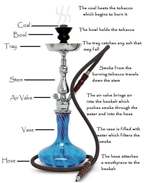 Check spelling or type a new query. Only time Cole on top / Is when hookah smoke.. - Best ...