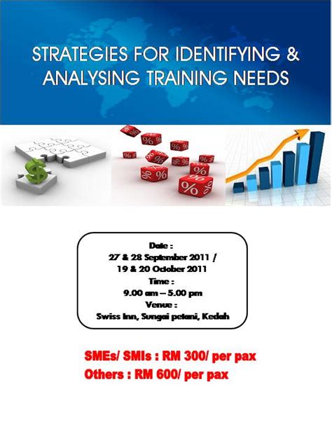 Corporate Training Strategies For Identifying And Analysing Training Needs