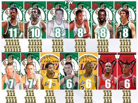 Nba Players With The Most Championships Bill Russell Is The Lord Of