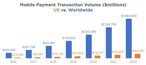 Report The Future Of Us Mobile Payments Payment Card Yearbooks