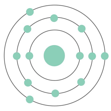 Aluminum Bohr Model Diagram Using The Main Group Elements Of The