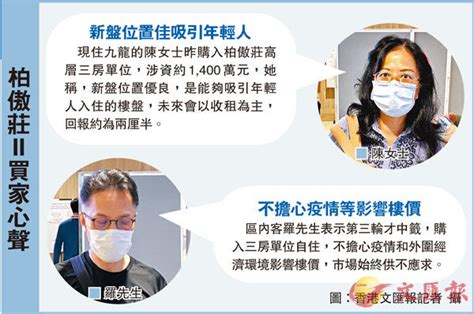 Manage your video collection and share your thoughts. 柏傲莊II買家心聲 - 香港文匯報