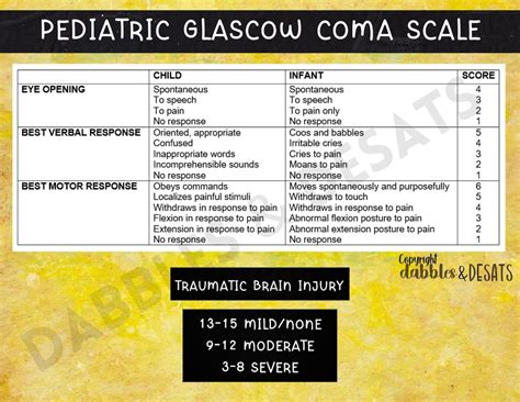 Pediatric Glascow Coma Scale Printable Pdf File Peds Gcs Etsy