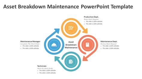 Asset Breakdown Maintenance Powerpoint Template Ppt Slides