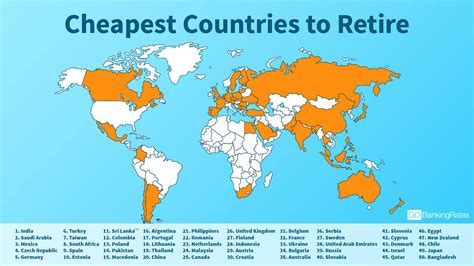 In selected countries, the percent of the population that speaks each language is also given. Here Are the Best Countries to Retire in 2018 | GOBankingRates