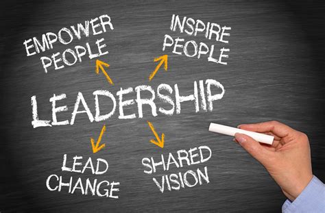 Changing Leadership Styles David Kiger