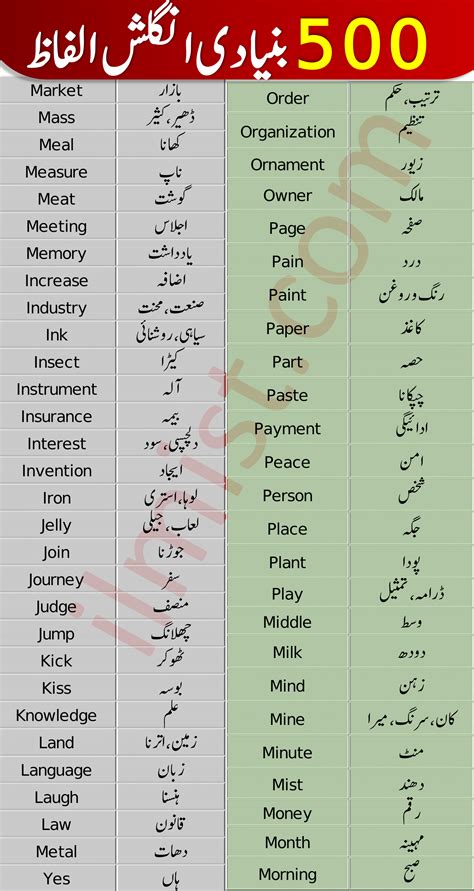 English Vocabulary With Urdu Meanings From A To Z Ilmist Sexiezpix Web Porn