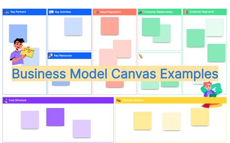 10 Business Model Canvas Examples To Inspire You Business Model