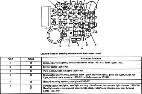 Fuse box diagram (location and assignment of electrical fuses and relays) for jeep cherokee (kj; 1990 Jeep Cherokee Fuse Diagram - Wiring Diagram Schema