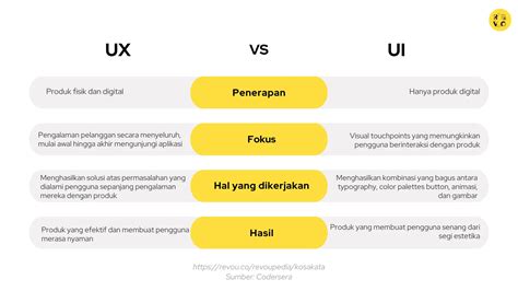 User Interface UI Pengertian Komponen Dan Tips Suara