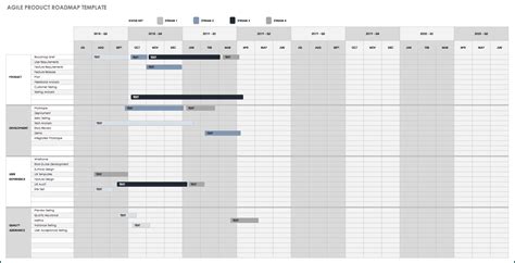 》free Printable Roadmap Template Excel Bogiolo