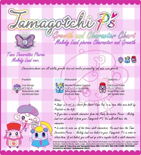 Tamagotchi P S Growth Character Charts In Tamagotchi Toy Charts
