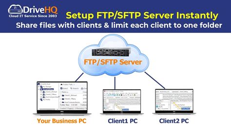 How To Setup Ftpsftp Server Instantly Share Files With Clients