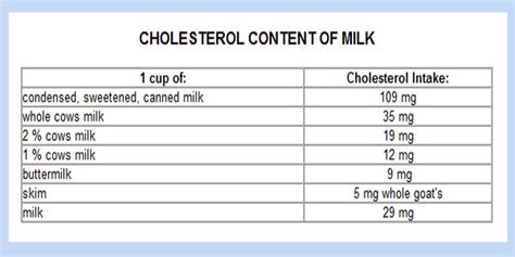 Milk Products In Low Fat Diet Health Pages Romwell Internet Guide