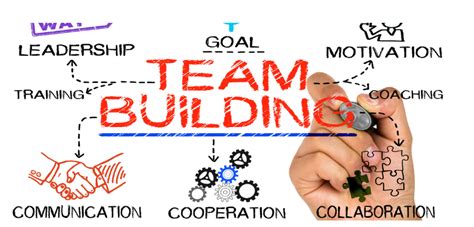 Building Highly Effective Teams The Key Ingredients For Success