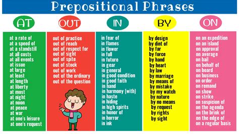 Prepositional Prase With Examples Prepositional Phrases List In