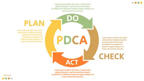 This Pdca Template Is A Great Starting Point For Your Next Design Project It Is Professionally