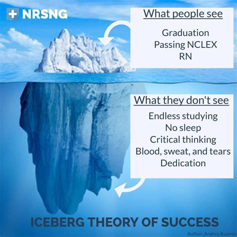 Pin By Melissa Rennie On Stuff For Work Critical Thinking Iceberg