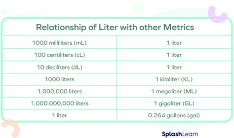 What Is Liter In Math Definition Conversion Examples Facts