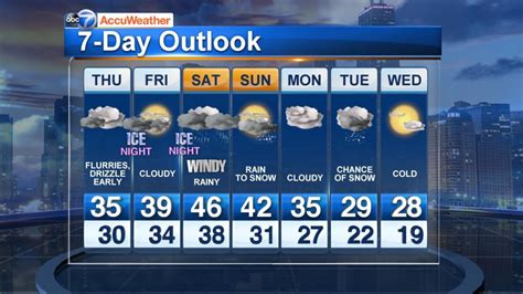 Freezing Rain Expected Thursday Night Chicago Sun Times