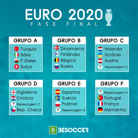 El torneo se jugaría en el 2021 debido a la expansión del coronavirus en el mundo. Acompanhe ao vivo do sorteio da Eurocopa 2020 - BeSoccer