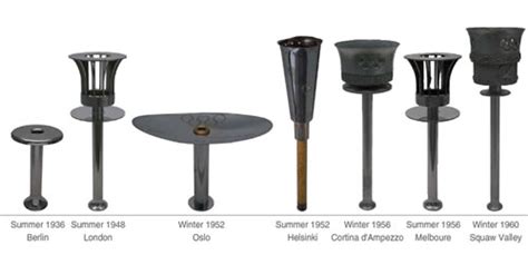 Olympic Torches Throughout History Neatorama