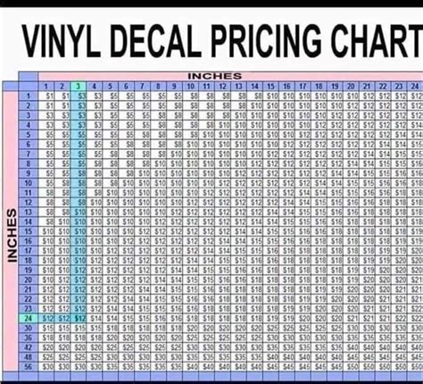 Vinyl Decals Pricing Chart Cricut Vinyl Cricut Tutorials