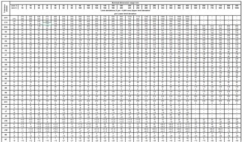 Holes Iso Tolerances Iso Tolerances For Holes And Their Corresponding Limit Deviations Table