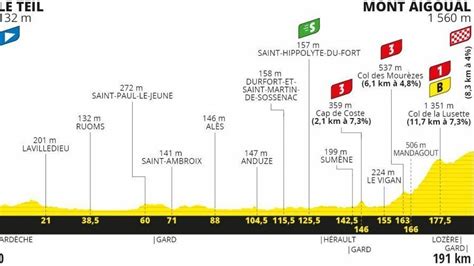 A wouter poels, antiguo ayudante de chris froome, hoy al servicio de mikel landa en el bahrein, le dieron este miércoles el premio a la combatividad, según el criterio de un jurado formado por organizadores y periodistas franceses. Tour de Francia 2020: Resumen y clasificación tras la ...