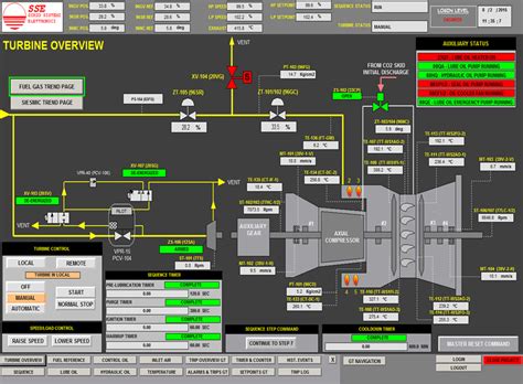 Most gte propulsion control systems are very complex and require the monitoring of numerous operating conditions and parameters. CONTROL SYSTEM FOR AB3 & AB8 GAS COMPRESSOR STATION | SSE