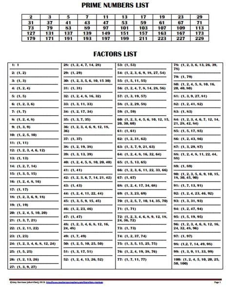 Two and three are only two consecutive natural numbers that are prime. FREE! Printable Factors and Prime Numbers List Factors ...