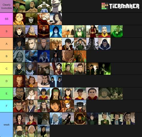 Avatar List Of The Last Airbender Characters