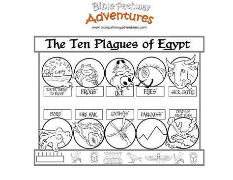 Bible Coloring Page For Kids Ten Plagues Of Egypt