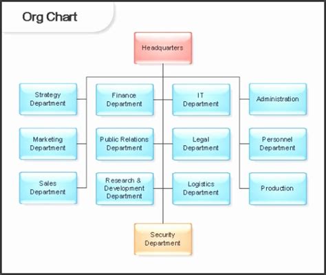 8 Sample Organizational Charts Sampletemplatess Sampletemplatess