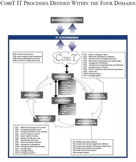 My Blog - Strategic Information Systems: Accenture ...