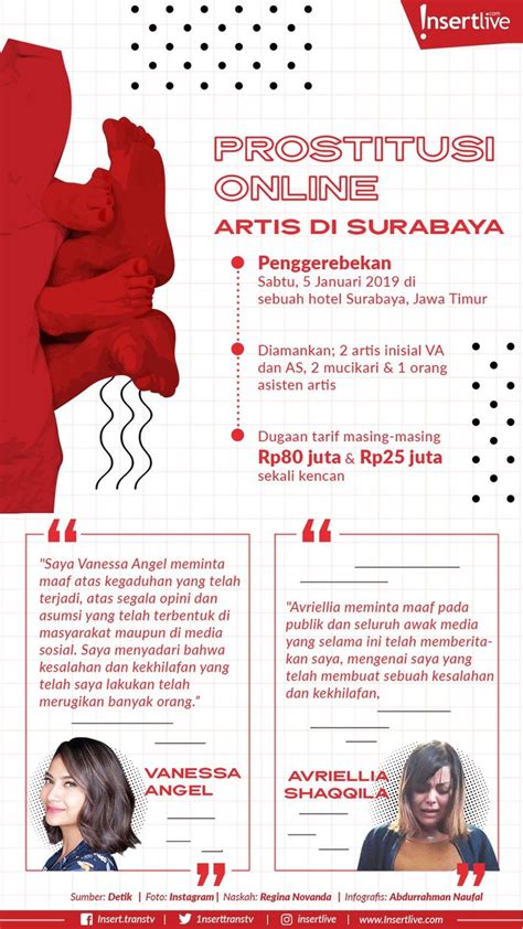 Infografis Prostitusi Online Artis Di Surabaya
