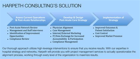 Post Acute Care Alignment Services
