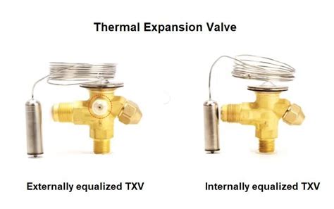 How To Install A Txv？installation Guide Of Thermal Expansion Valve